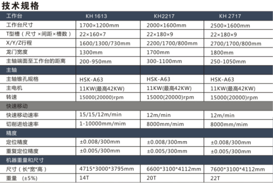 高速高精度龍門(mén)型加工中心機(jī) 高速高精度龍門(mén)型加工中心機(jī)